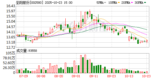 康平科技：截至2025年11月10日股东人数为10,168人