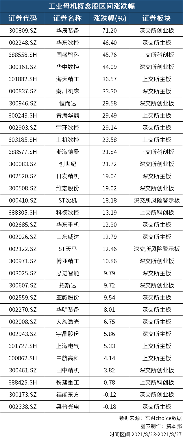 国盛智科获得外观设计专利授权：“数控机床角度摆头（FT-01直驱高速角度摆头）”