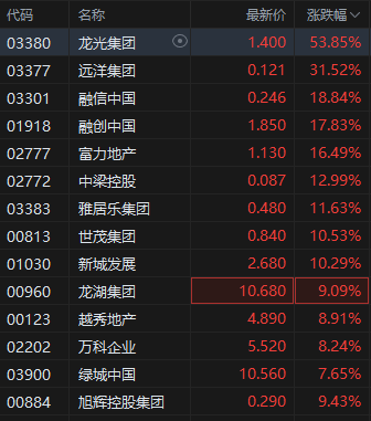 债市日报：11月14日
