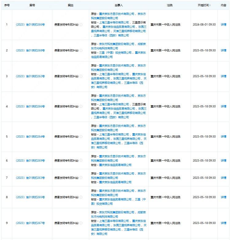 京东方A公布国际专利申请:“供电系统和电子设备”