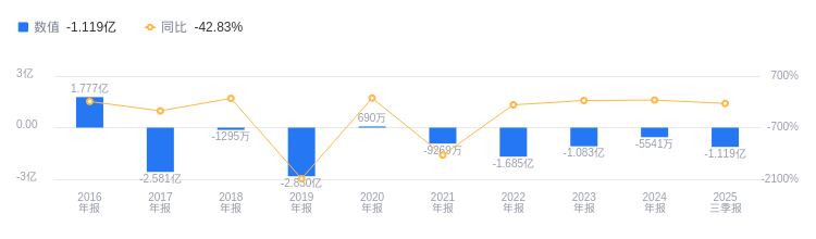 波黑今年1-10月间接税相比去年增长5.44亿马克