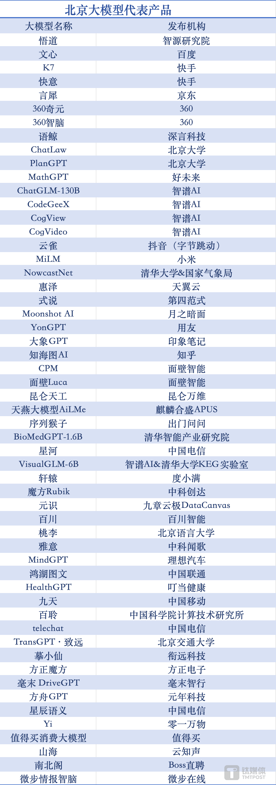 北京·领跑丨北京何以成为“人工智能第一城”?