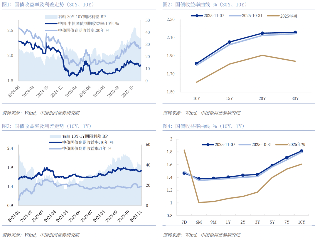 债基大额赎回压力未消,“股债跷跷板”为何难停歇?