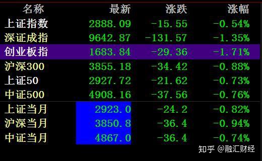 刚刚直线跳水!“美联储,重大变化”!特朗普 再次买入