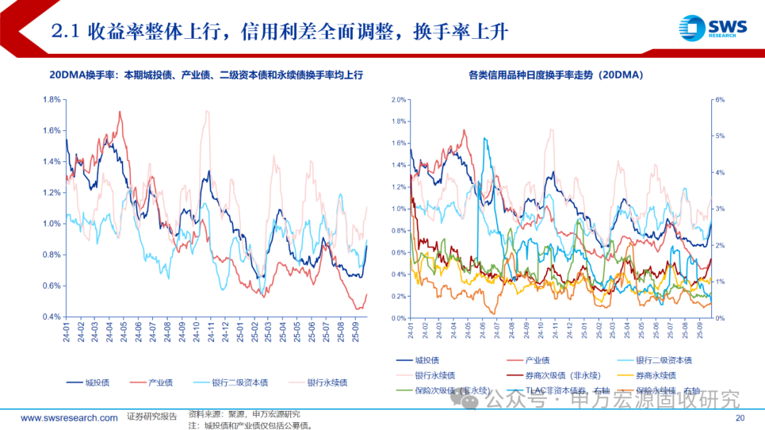 趋势性行情尚未开启 宽货币进一步加码空间有限 | 债市日报(周报)