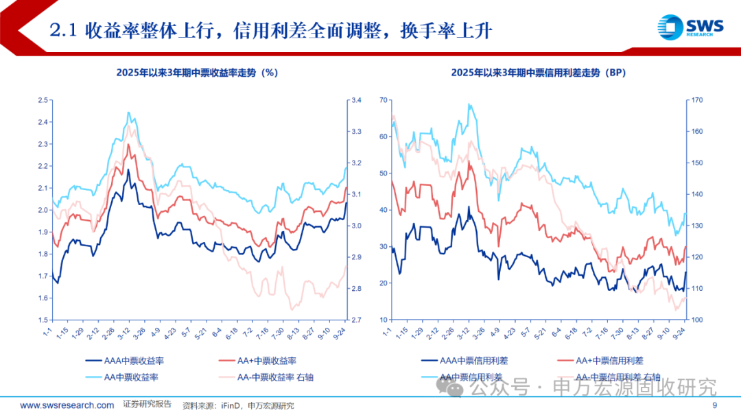 趋势性行情尚未开启 宽货币进一步加码空间有限 | 债市日报(周报)