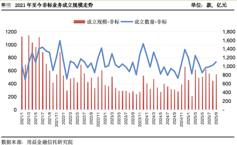 非标债权收益率下破2.5%创史上最低 险资另类投资艰难突围