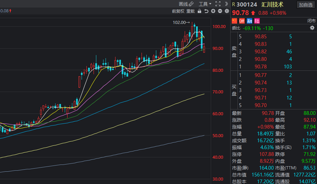 债市公告精选|华夏幸福旗下多家子公司被纳入失信被执行人;宝龙地产附属公司清盘聆讯进一步延期