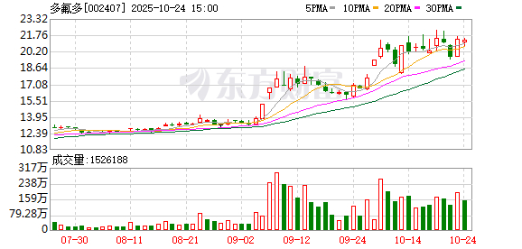 逾百家机构调研这2股 ！
