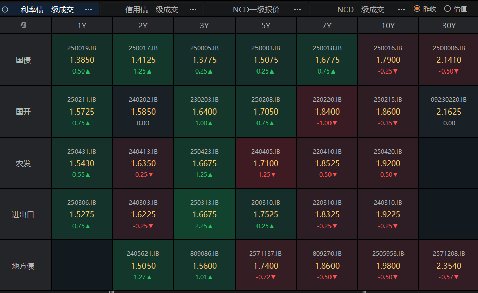 债市早参11月18日|贸易业务“投机取巧”，交易商协会公布五类财务信披违规；债市持续窄幅震荡，进入信息真空期