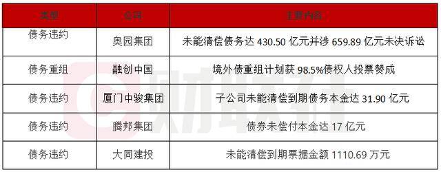 债市公告精选 | “15中城建MTN002”递延支付当期利息2.13亿;泰禾集团披露三起重大诉讼进展