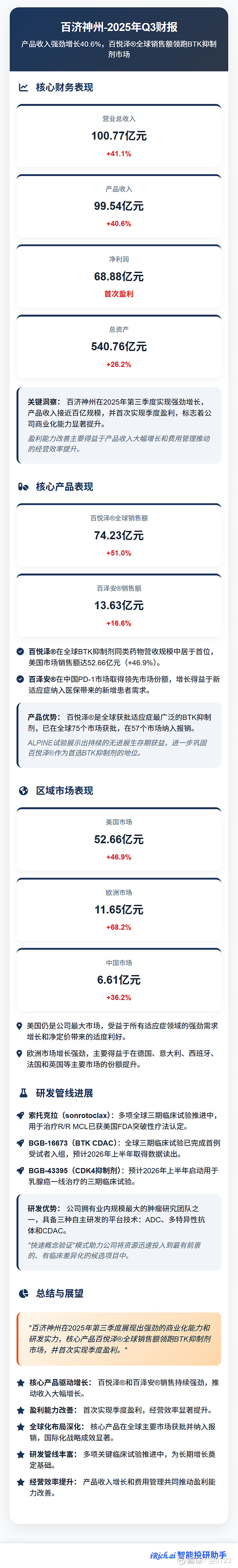 百度发布Q3财报：AI业务收入增速超50%，AI云增速达33%