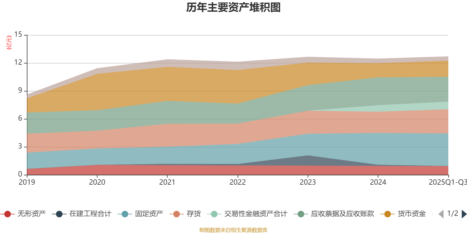 建科智能：11月14日高管陈振华减持股份合计7000股