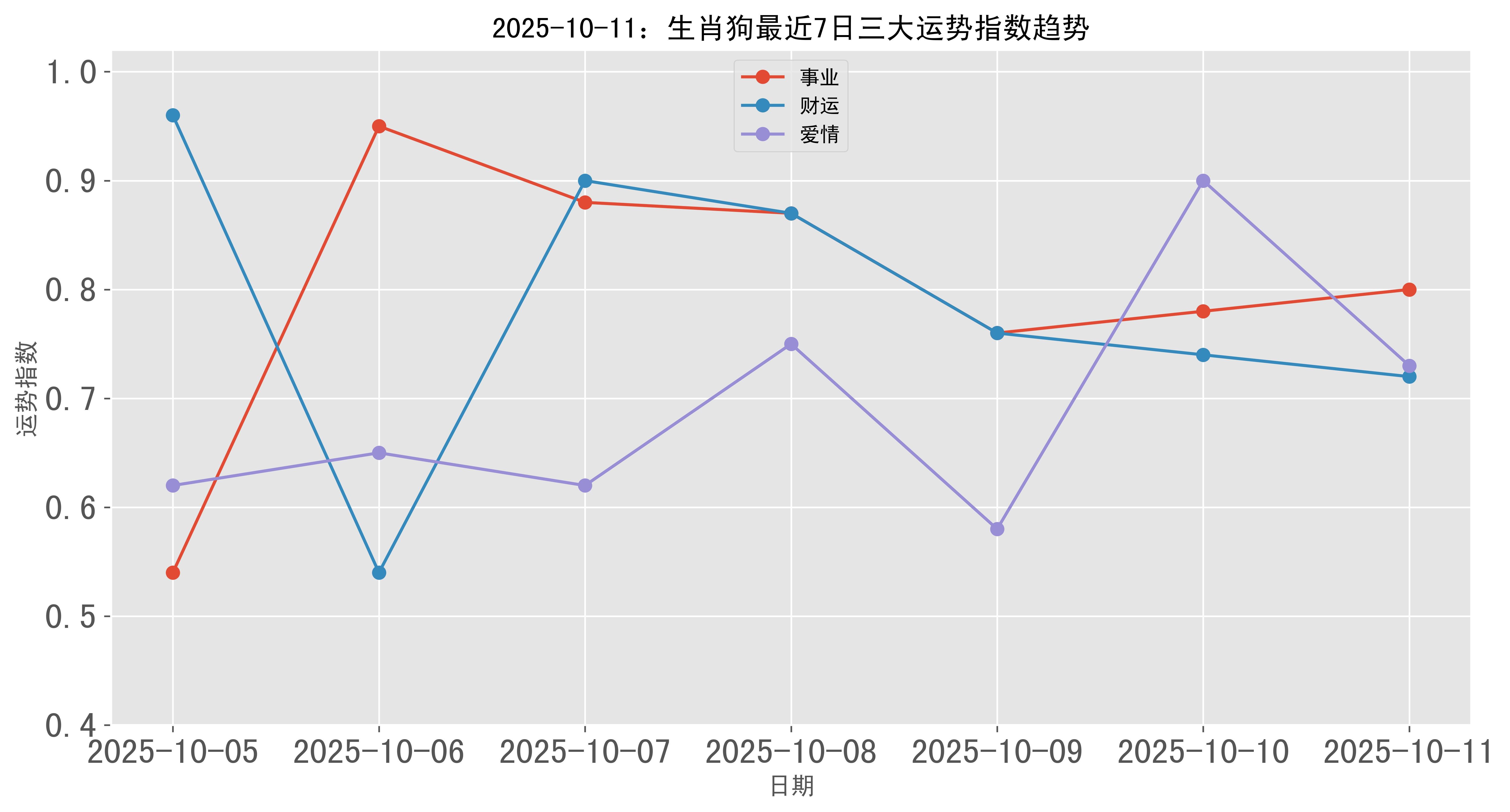 新 大 陆：截止2025年11月10日股东人数为70,489