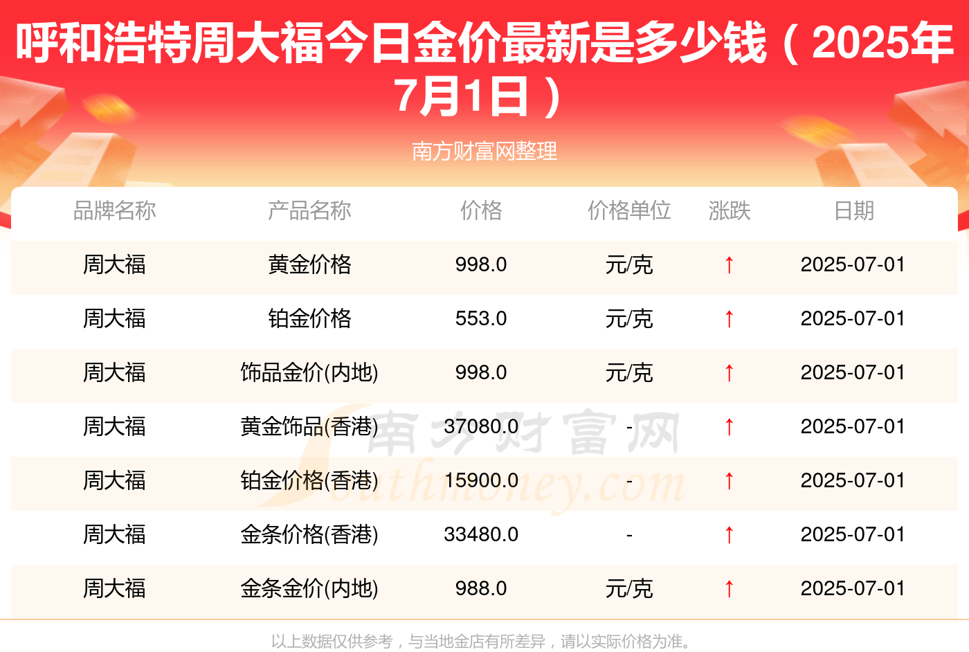 四川黄金：截止2025年9月30日股东总户数为35,873户