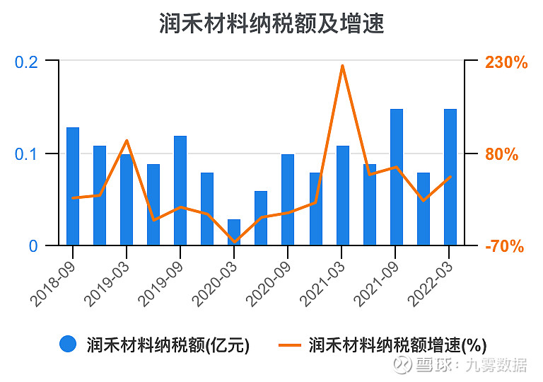 润禾材料：11月14日高管叶剑平减持股份合计10000股