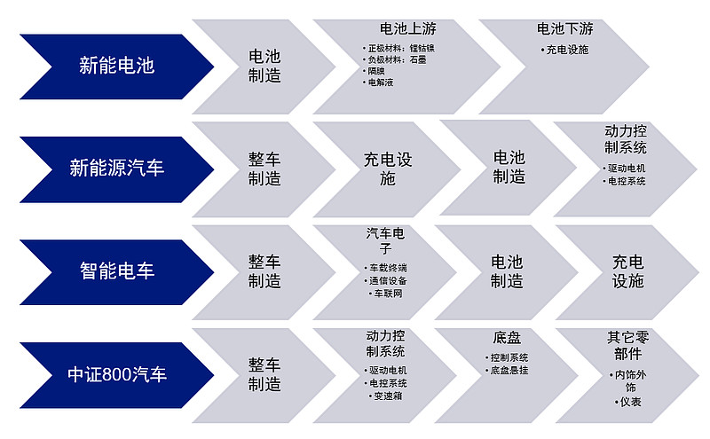 新能源基金投资终极攻略：如何一键布局未来能源？