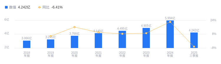 浙江黎明续聘陈冠羽为董秘：2024年薪酬50.42万 上一任期公司市值增加4.24亿