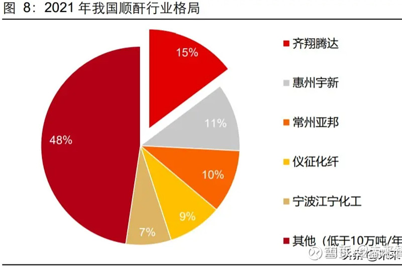 濮阳惠成:年产5万吨顺酐酸酐衍生物项目已经投产