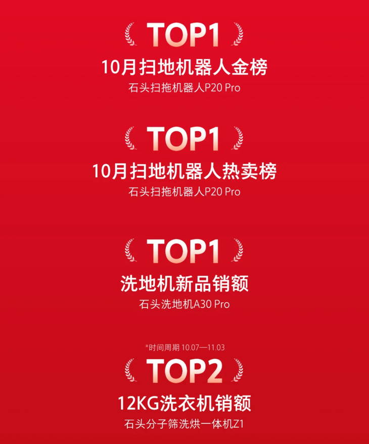 石头科技获得实用新型专利授权:“地刷组件、清洁设备和清洁系统”