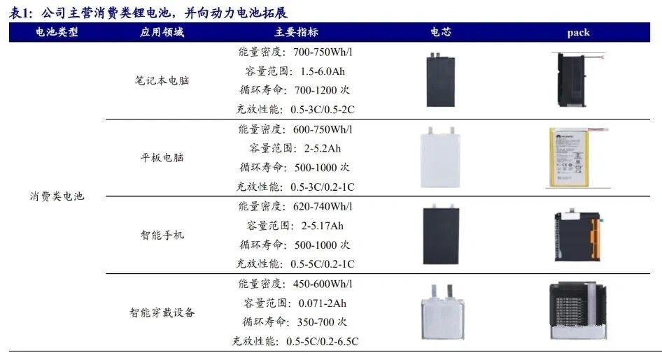 珠海冠宇获得实用新型专利授权：“一种电芯及电池”