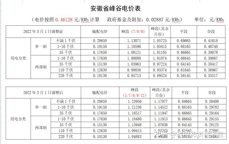 广发碳中和 C:储能赛道的精准布局与投资优选