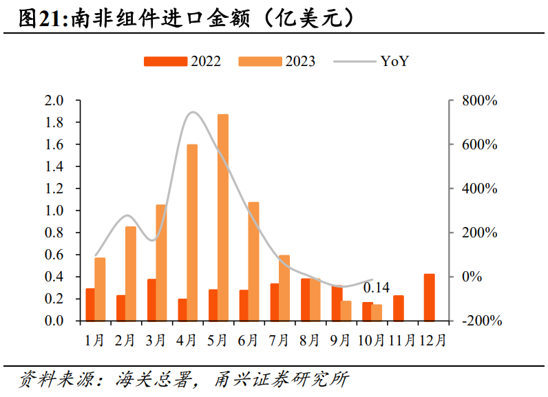 今年10月全球多数食品价格环比下降
