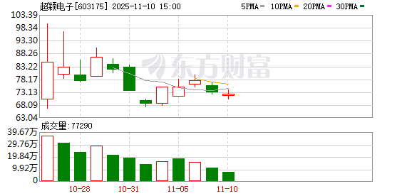 金禄电子：产品有应用于算力领域