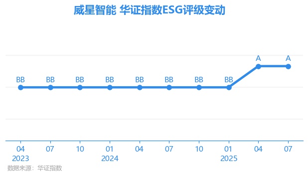 威星智能：截至2025年11月10日股东户数为26,178户