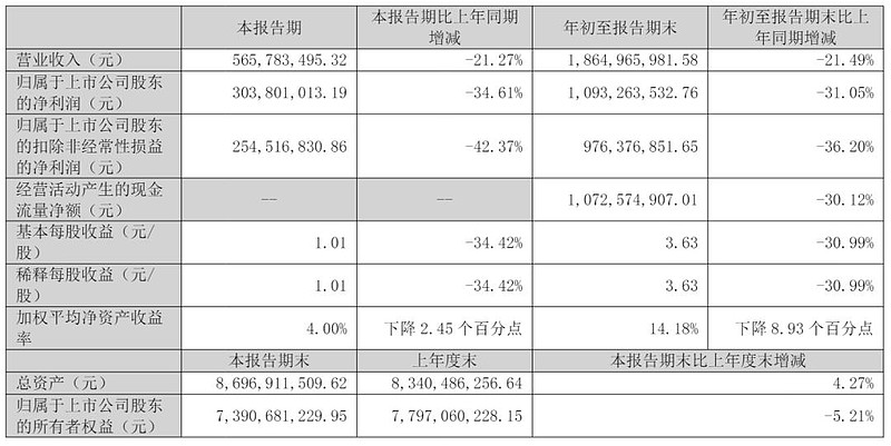 爱美客：截至2025年11月20日股东人数为60,941户