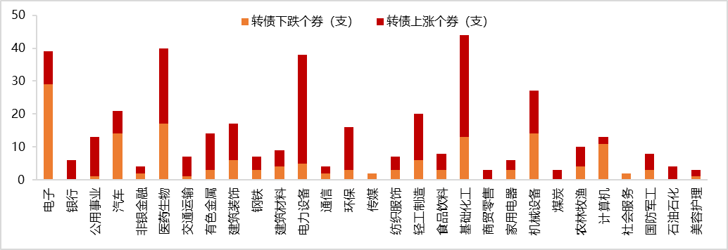 中资离岸债风控周报（11月17日至21日）：一级市场小幅走暖 二级市场涨跌不一
