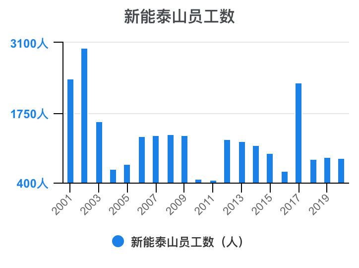 新能泰山：购买董监高责任险促进勤勉履职