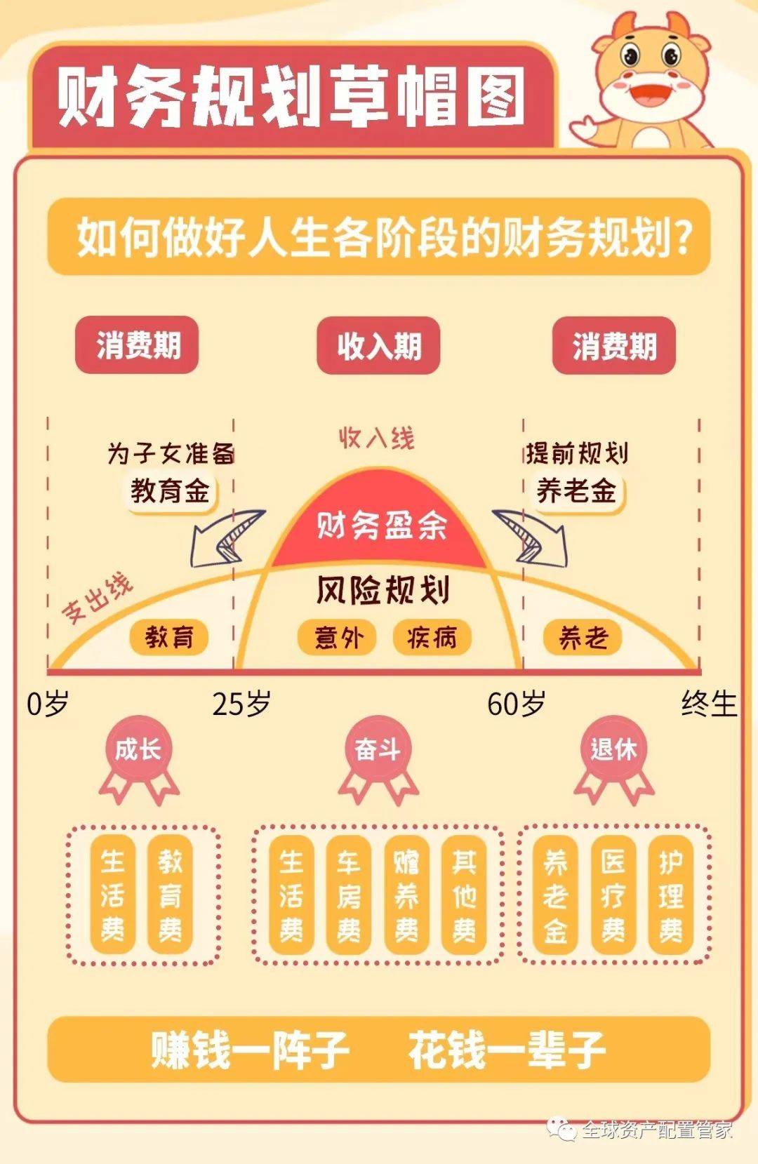 储蓄国债（电子式）入列！个人养老金产品扩容带来哪些信号