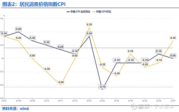 国债密集发行，积极财政政策持续发力，30年国债ETF博时(511130)红盘上行，盘中交投活跃