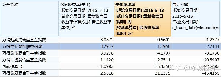 纯债基金收益率集体回落，12月债市能复刻“跨年牛”吗？