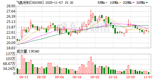 和远气体：截止11月20号股东人数为10796户