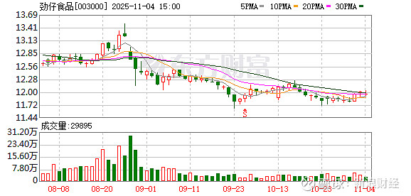 中兰环保：截至2025年11月20日股东人数为7,653户