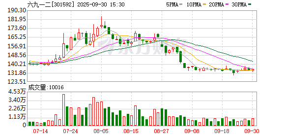 致远新能:截至2025年11月20日股东户数为9,564户