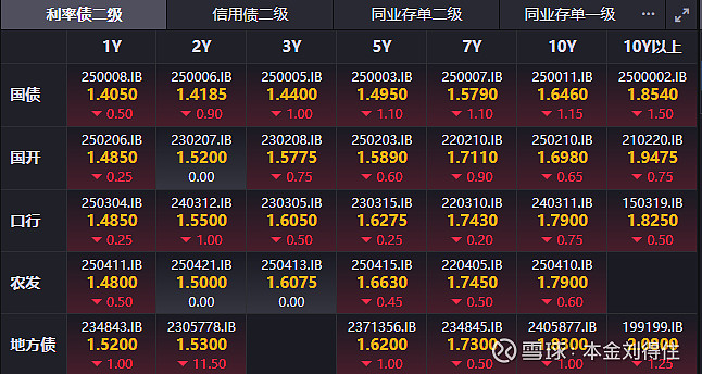 债市做多良机已现，把握1.65%存单配置窗口 | 债市日报11.24