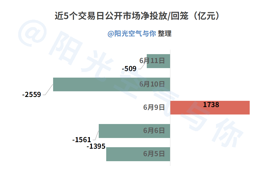 债市做多良机已现，把握1.65%存单配置窗口 | 债市日报11.24