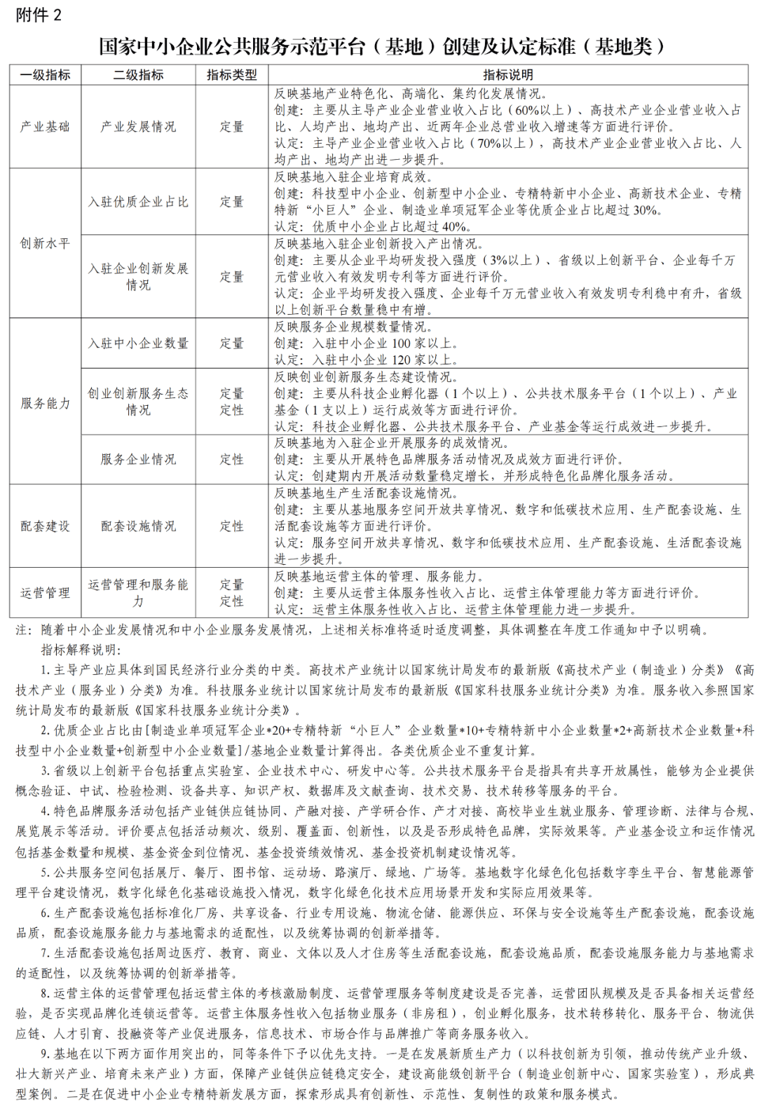 工信部启动创建国家新兴产业发展示范基地