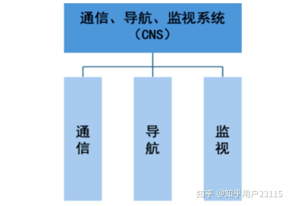 中央空管办加强规范低空管理系统建设