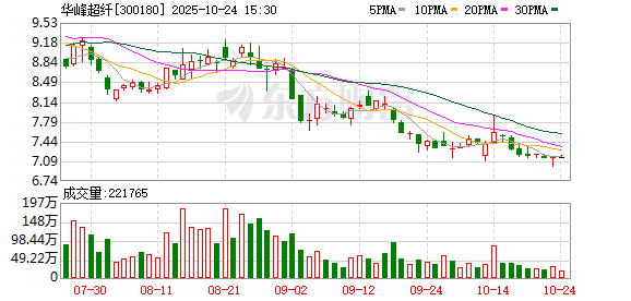 星宸科技:截至11月20日股东人数为29,857户