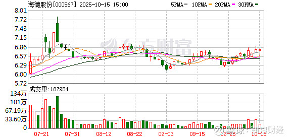 瑞玛精密：截至2025年9月30日股东人数为12,979人