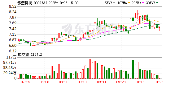 瑞玛精密：截至2025年9月30日股东人数为12,979人
