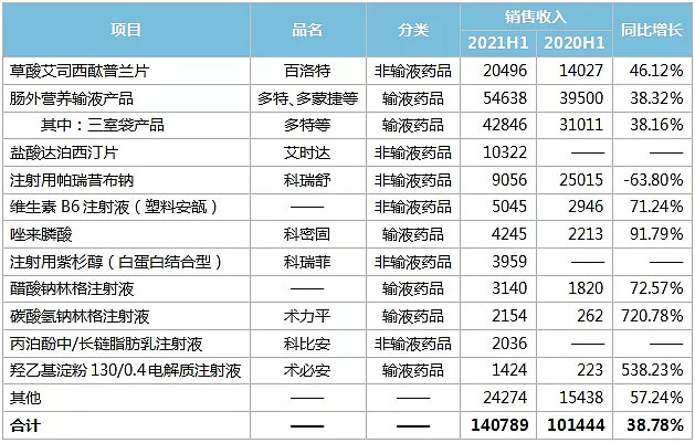 恒鑫生活：2025年前三季度营收约13.84亿元