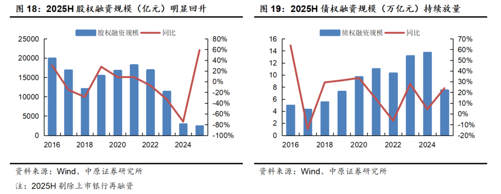 高息优先股密集退场 银行优先股投资逻辑生变