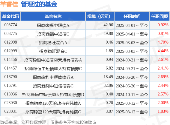 兴华基金吕智卓:债券“股性”凸显 对择时、止盈止损的要求更高