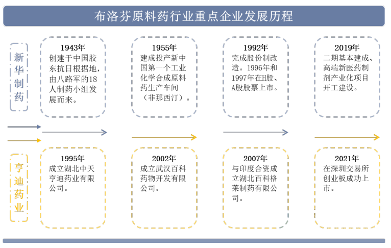 亨迪药业：截至2025年11月20日股东户数为21,329户