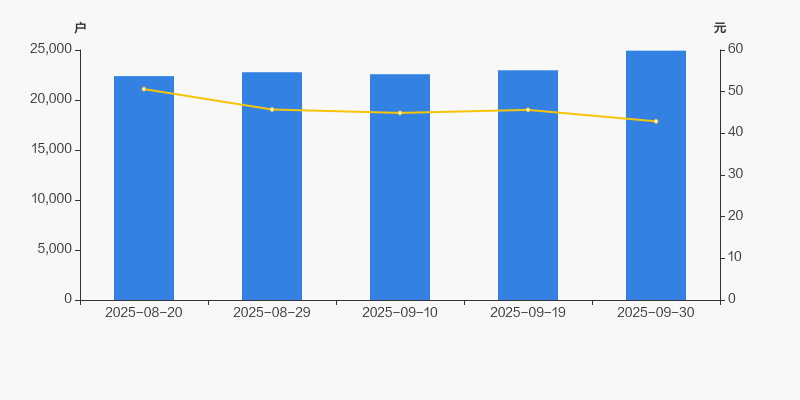 华辰装备：截至2025年11月20日持有人数为23,219人